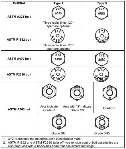 آئین نامه پیچ ومهره اعلاء-RCSC Specification For Structural Joints Using High Strength Bolts