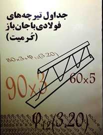 ودیو استفاده جداول تیرچه کُرمیت پارس