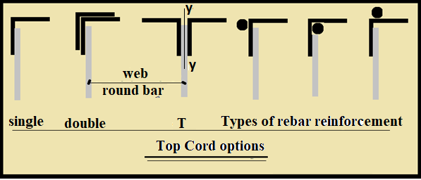 Steel joists-Top cord options