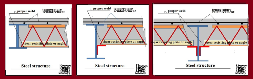 Kormit Steel Joists-Steel constructoin-Kormit Roof Deck System