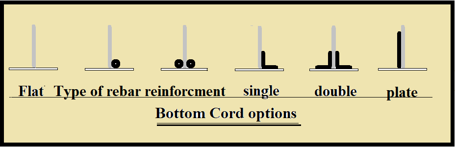 Steel joists bottom cord options